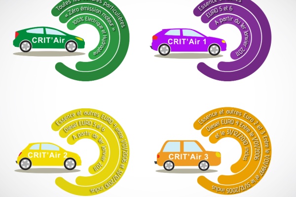 zones-a-faibles-emissions-(zfe)-:-le-deploiement-se-poursuit